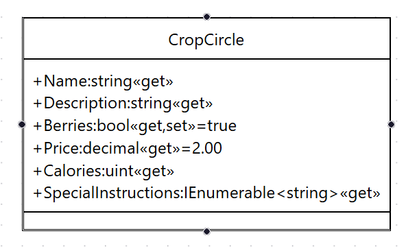 Crop Circle UML Diagram