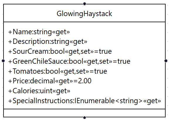 Glowing Haystack UML Diagram