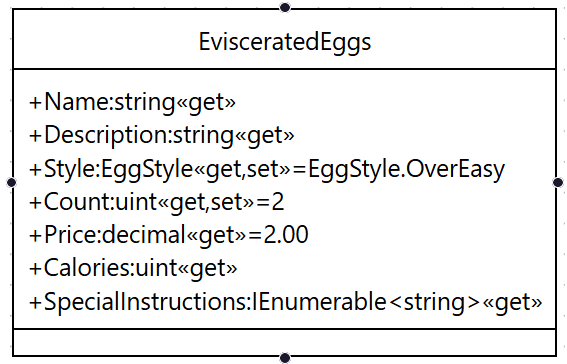 Eviscerated Eggs UML Diagram