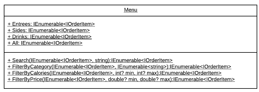UML