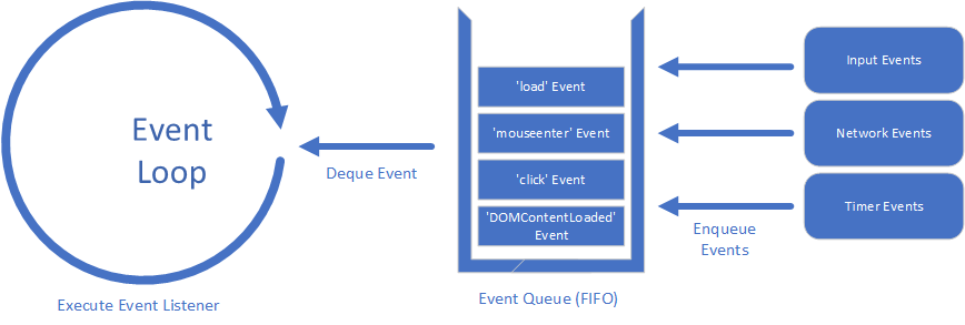 The JS Event Loop