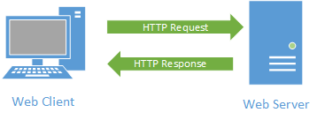 HTTP&rsquo;s request-response pattern