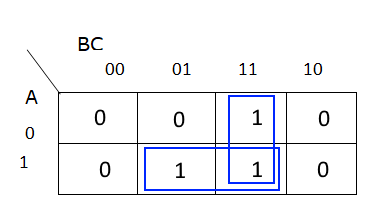 Grouped Karnaugh Map