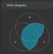 Wolfram Alpha Venn Diagram