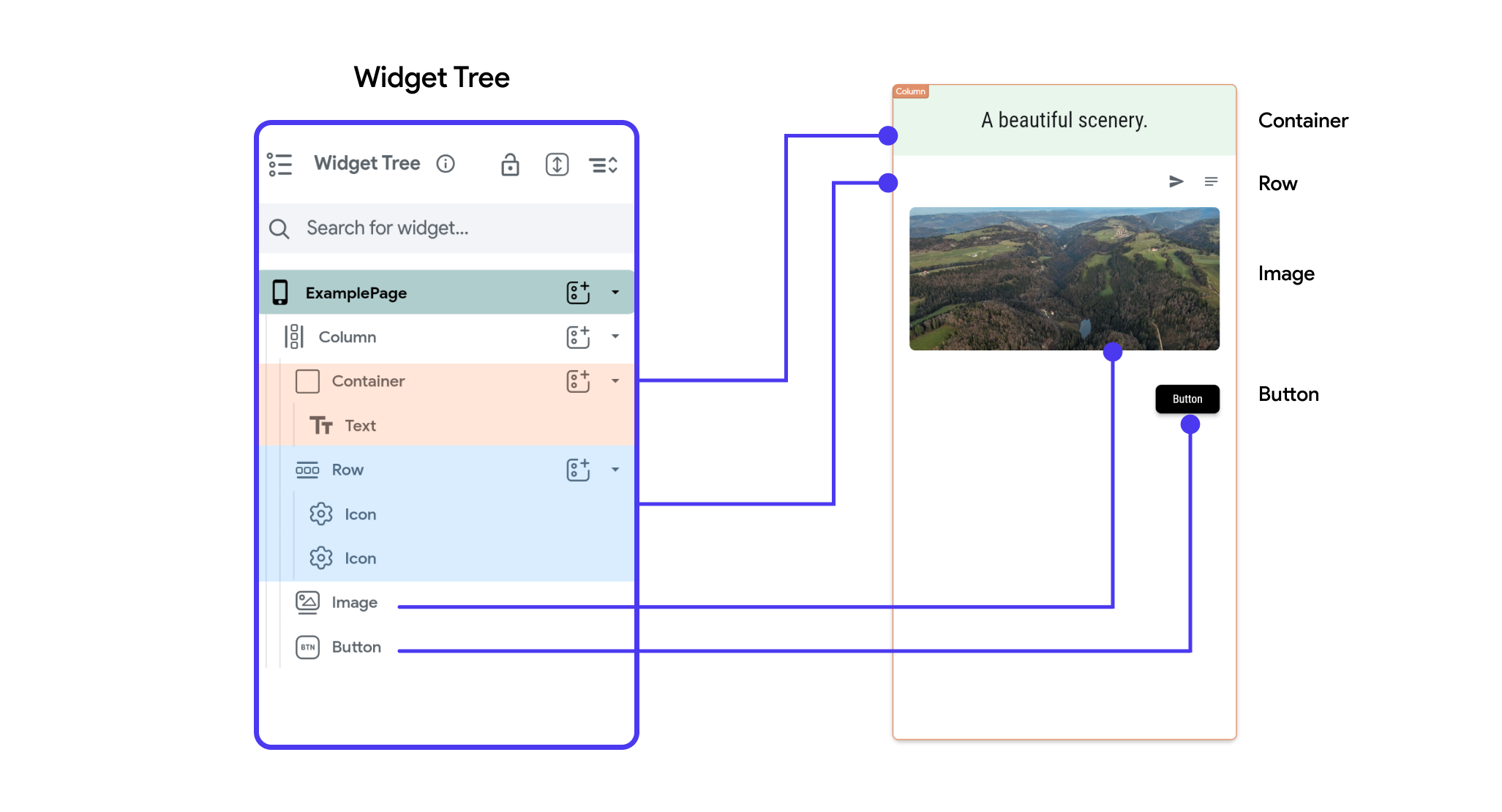 FlutterFlow Widget Tree UI
