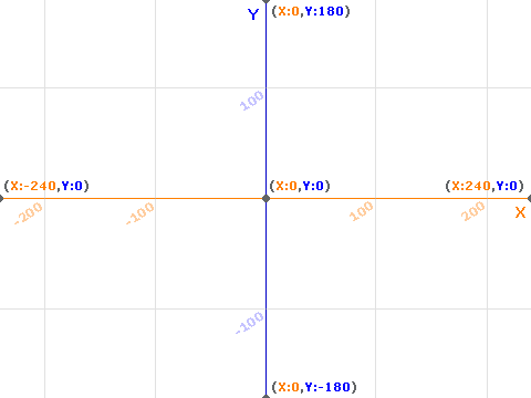 The Scratch Coordinate System